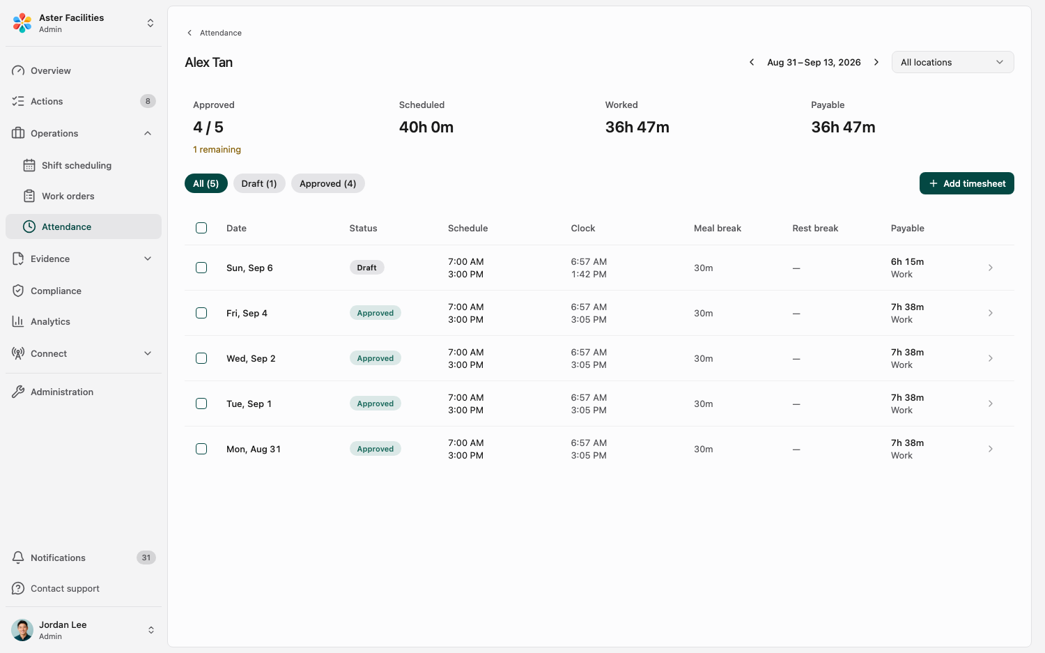 CleanLog attendance review for Alex Tan showing five timesheets, clock times, meal breaks, and draft and approved records, using demonstration data