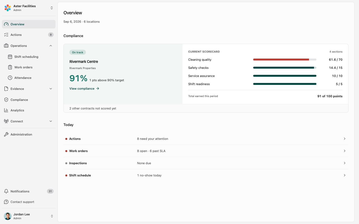 CleanLog manager Overview for Aster Facilities showing a 91.8 contract score, current scorecard, work orders, inspections, and shift status
