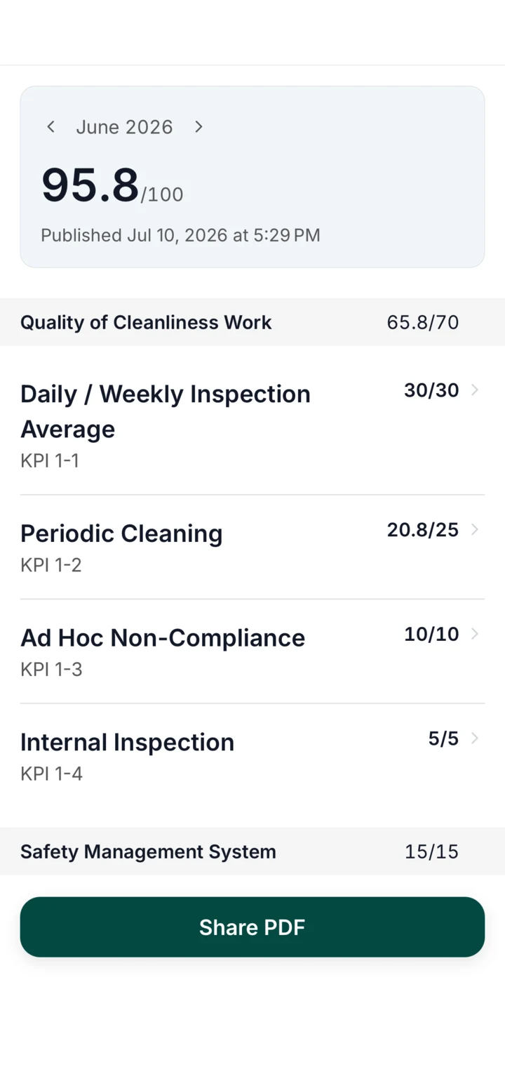 CleanLog mobile monthly scorecard showing a weighted score and its KPI breakdown